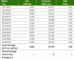 Major Crops in Pakistan - Economy.pk