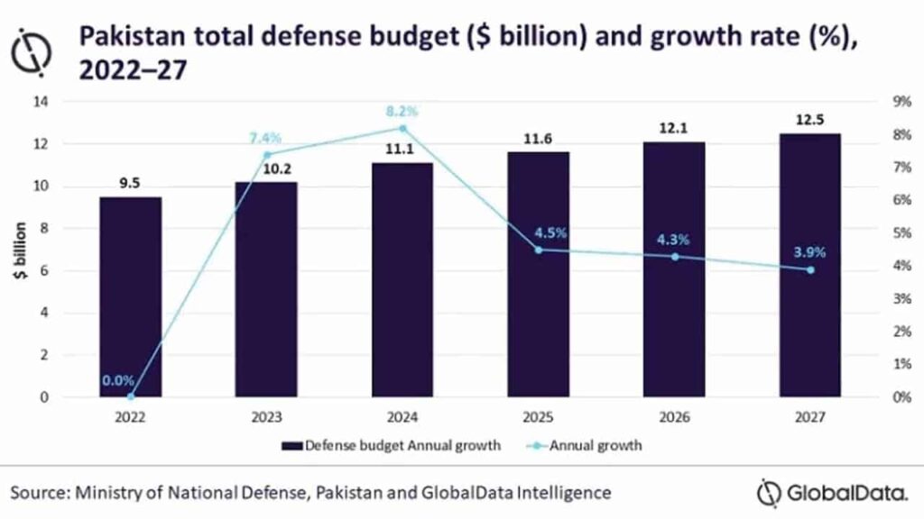 Pakistan Airforce On Its Way To Defence Modernisation - Economy.pk