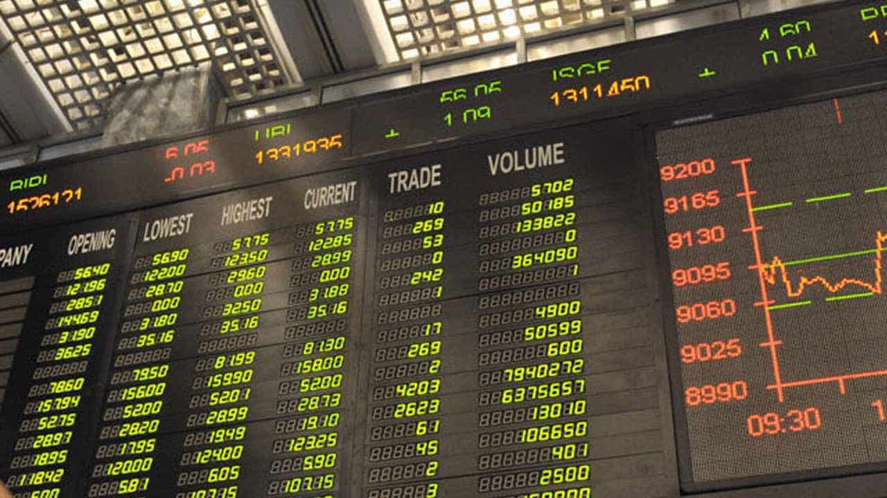 Bullish Sentiment Prevails at PSX as KSE-100 Index Soars by Almost 1%